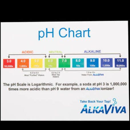 Alkaline Water PH Level Chart