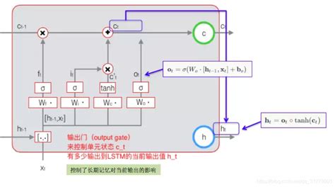 Lstm原理详解 Csdn博客