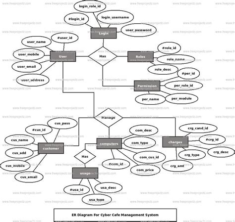 Block Diagram Of Restaurant Management System Class Diagram