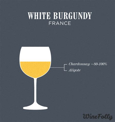 Famous Wine Blends | Wine Folly