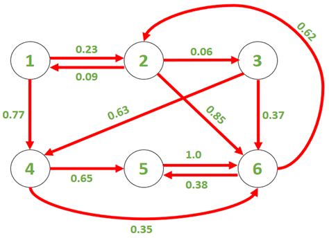 Finding The Probability Of A State At A Given Time In A Markov Chain