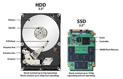 Inilah 6 Perbedaan SSD Dan HDD Yang Perlu Diketahui