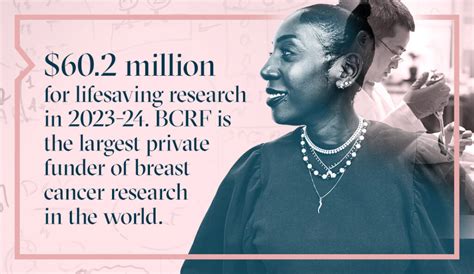 Bcrf Awards 60 2m In Grants To More Than 250 Investigators Around The