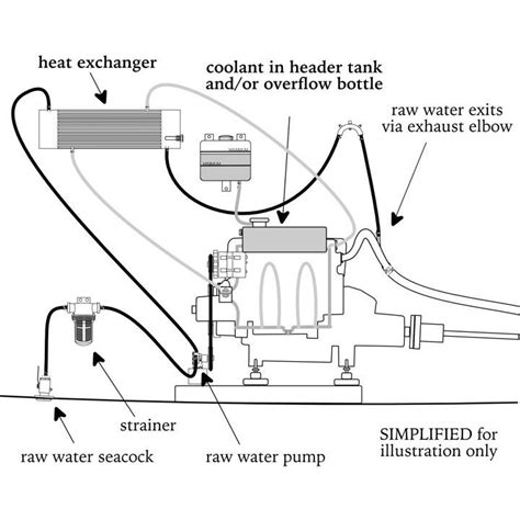 Home Marine Diesel Basics Diesel Marine Diesel Engine Marine