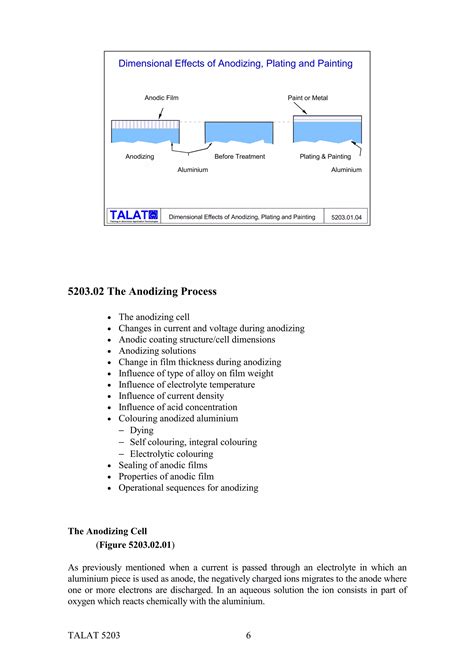 TALAT Lecture 5203 Anodizing Of Aluminium PDF