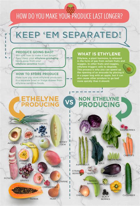 Ethylene Could Be Shortening Your Produce's Shelf-Life, But You Can ...