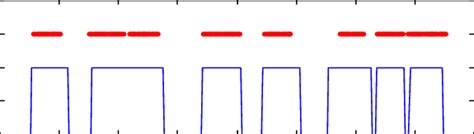 Comparison between hydropathy plot (the upper part) and hydrophobicity... | Download Scientific ...