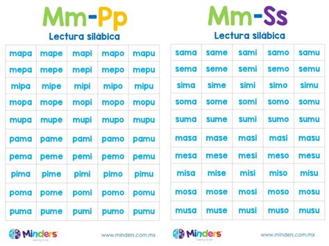 Lectura Silábica M P S Lectura de palabras Lectura Modalidades de