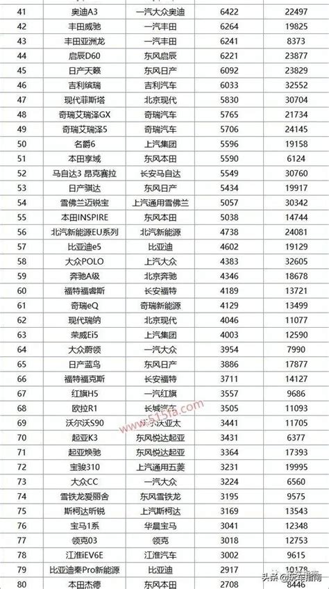 4月轎車銷量排行榜完整版，大眾強勢吉利疲弱，雅閣超邁騰凱美瑞 每日頭條