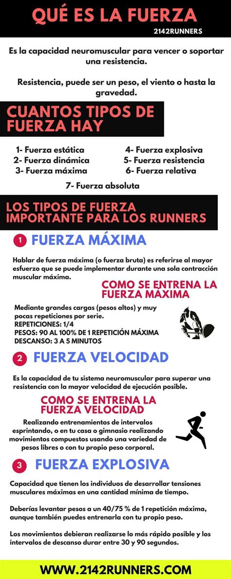 ¿Qué es la FUERZA? ¿Cuantos tipos hay? [INFOGRAFÍA] | 21.42runners