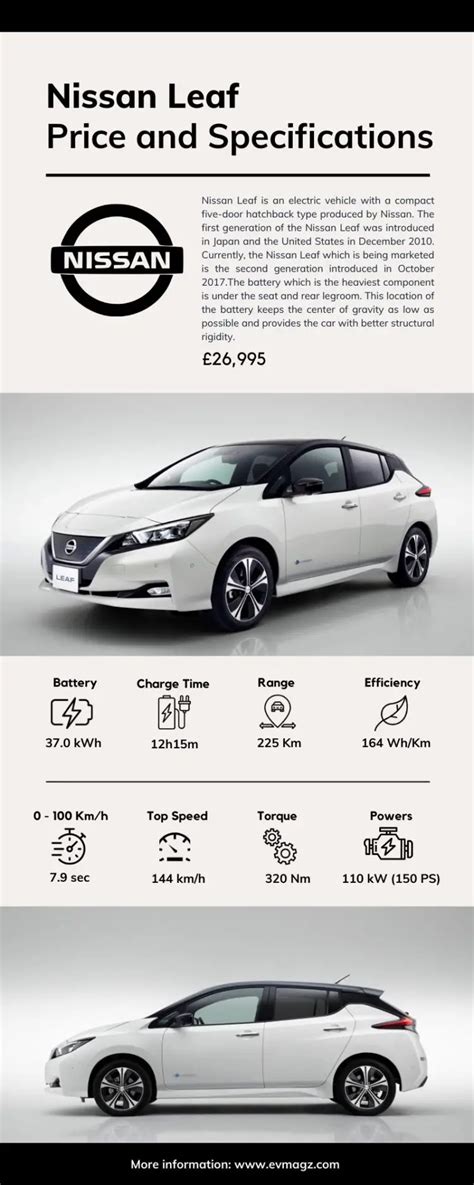 Nissan Leaf Price And Specifications Infographic Evmagz