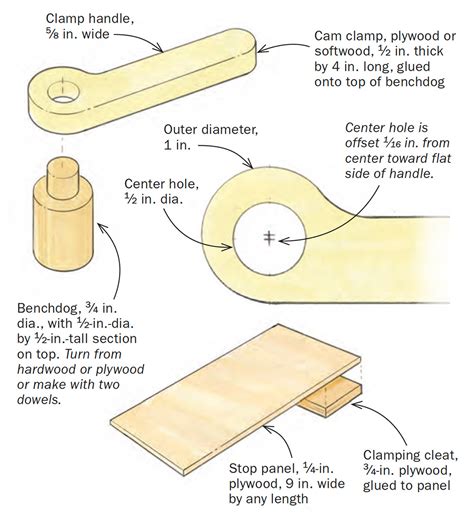 Cam Clamp Is Another Great Way To Hold Long Workpieces FineWoodworking