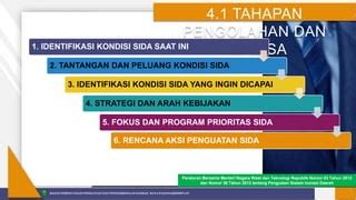 Sistem Inovasi Daerah Pptx