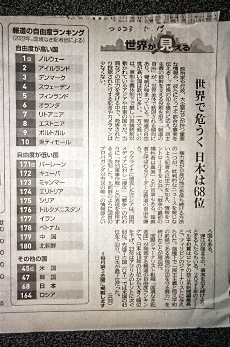 報道の自由度ランキング 日本は何位？ Senkyo5885のブログ