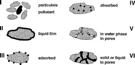 Figure 1 from Use of biosurfactants in bioremediation 2014 | Semantic ...