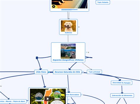 Espacios Geográficos Chilenos Concept Map