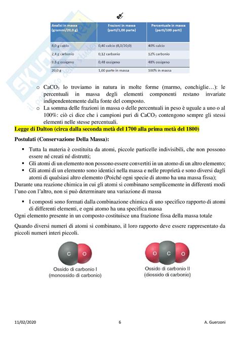 Chimica Concetti Base E Leggi Ponderali