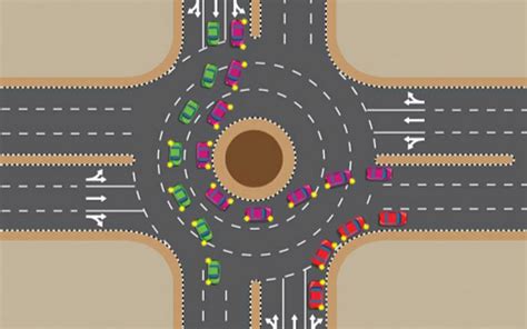 Guide on Driving Around a Roundabout in the UAE | dubizzle