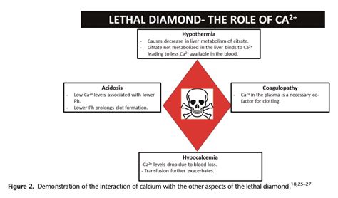 andrew petrosoniak  twitter  review  transfusion  trauma