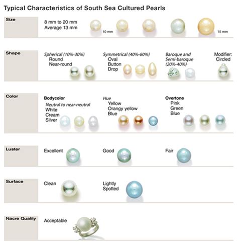 Different Pearl Types & Colors | The Four Major Types of Cultured ...