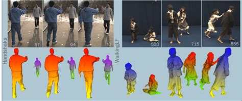 Example Of 4d Scene Reconstruction For Two Datasets Download Scientific Diagram