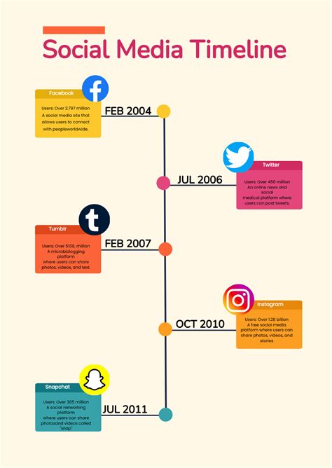 Eccv 2024 Timeline Of Dosi Nanine