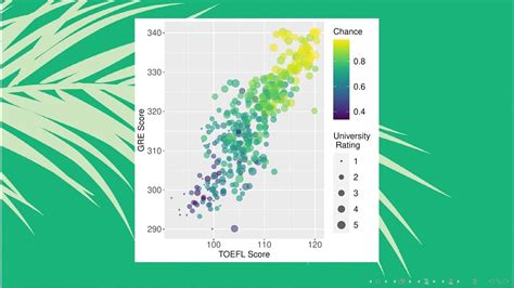 How To Draw A Bubble Plot In R Using Ggplot Graduate Admissions