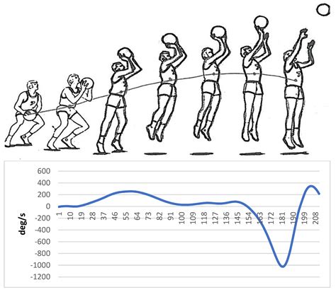 Applied Sciences Free Full Text Sonification Of Motor Imagery In