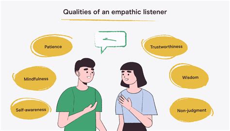 Types Of Empathic Listening Retyislamic