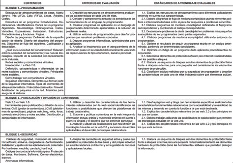 Cuaderno Virtual Tic Bach