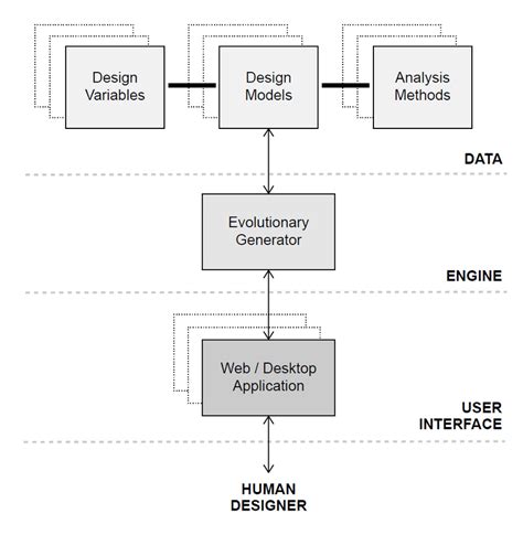 Architecture Diagram Types