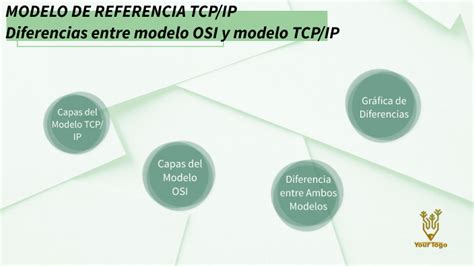 Modelos De Referencia Osi Y Tcp Ip By Linda Nova On Prezi