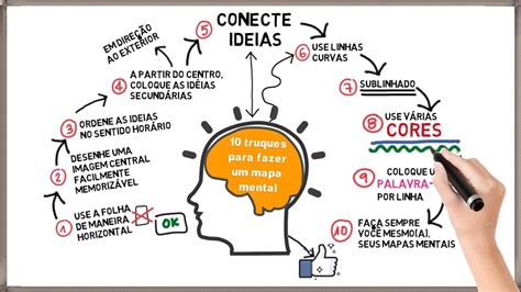 Mapa Mental Saiba Agora Como Fazer Dicas E Mais Porn Sex Picture