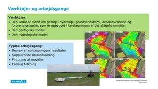 Grundvattenkartläggningen i Danmark Niels Richardt PPT