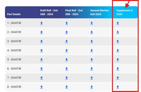 Panipat Voter List Haryana Check Name Electoral Roll Pdf