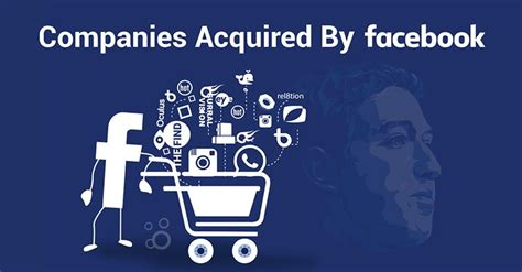 Facebooks Acquisitions The Complete List 2017 [infographic]