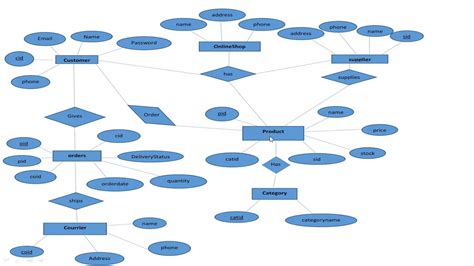 Simple Er Diagram For Online Shopping System Er Diagram Exam