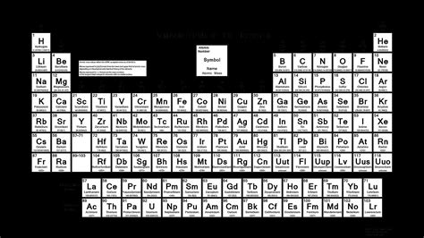 Periodic Table Elements Quiz