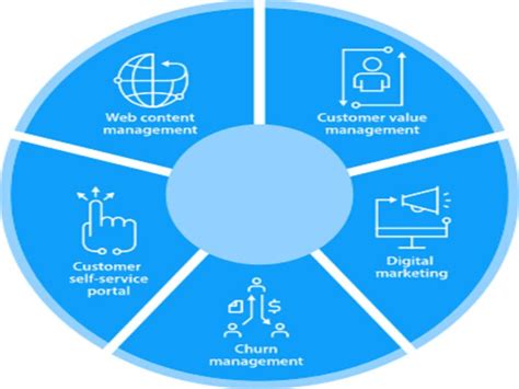 Digital Process Automation Market Massive Growth Opportunity