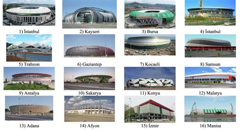 Facade image of stadium structures. | Download Scientific Diagram