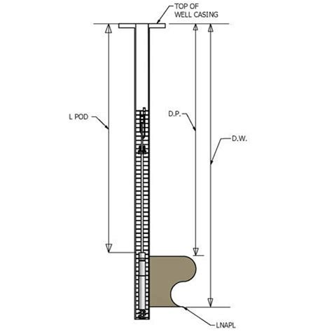 Dgsi Pod Skimming System 2in Well Seal Assembly