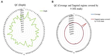 Frontiers Genetic Diagnostic Evaluation Of Trio Based Whole Exome