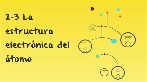 La Estructura Electronica Del Atomo By Jahir Ortiz Munguia On Prezi