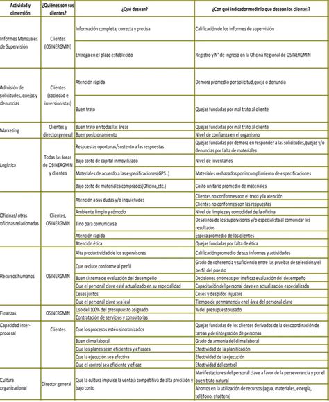 Difusión ACTIVIDADES REALIZADAS Modelo de supervisión para las