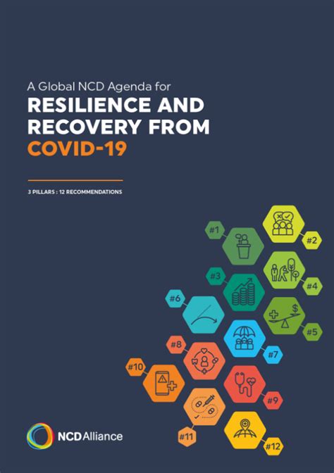 Resilience And Recovery From Covid 19 Ncd Alliance