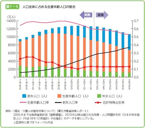 人手不足状況とその対策「人手不足状況について」｜ブルーレポート ブルーレポートオンライン