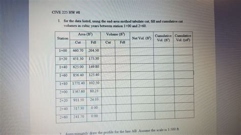 Solved CIVE 225 HW 8 1 For The Data Listed Using The Chegg