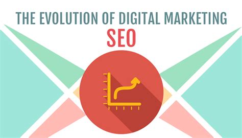 The Evolution Of Digital Marketing Seo Geek Chicago Web