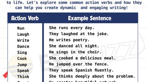 Verbs Archives Page 2 Of 4 ESLBUZZ