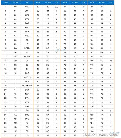 ASCII码具体对照表 ascii码 下载 CSDN博客